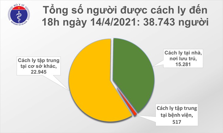 cach ly chieu 14